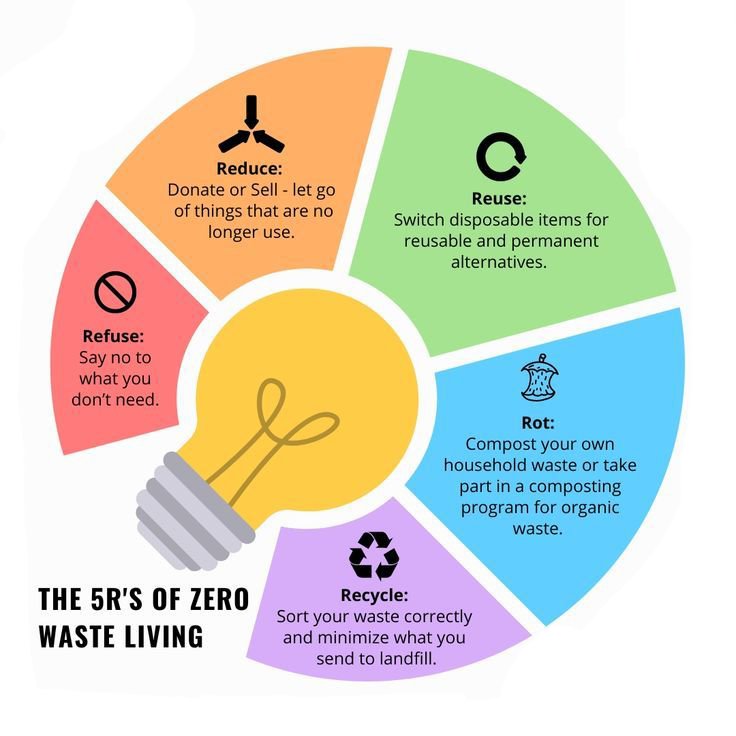How to Set Up a Waste-Free Event with ClearStream
